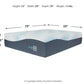 Millennium Luxury Plush Gel Latex Hybrid Mattress